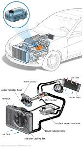 See P000A repair manual
